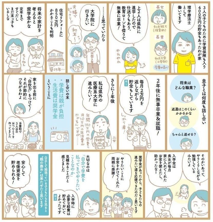 奨学金白書 子ども3人で学資保険と貯金だけでは足りなかった わたしがやったこと サンキュ Kosodate 奨学金白書 子ども3人で学資保険と貯金だけでは足りなかった わたしがやったこと サンキュ Kosodate