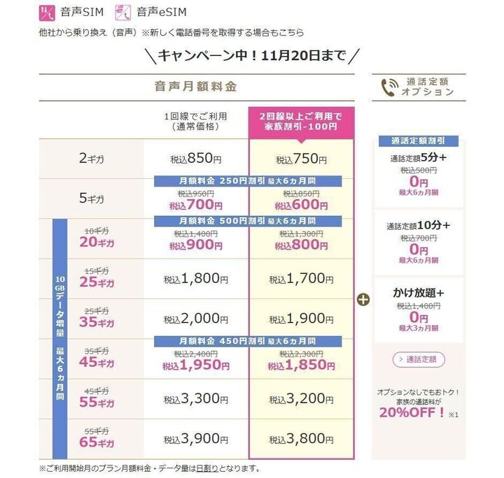 通信費の節約