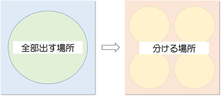 整理収納アドバイザー渡部夏代
