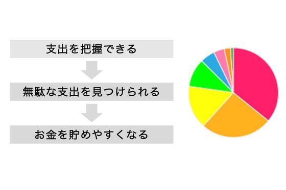 家計簿が続かない人向け！簡単な管理でお金を貯める方法