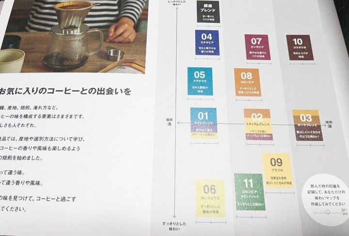 無印良品「MUJI Coffee」