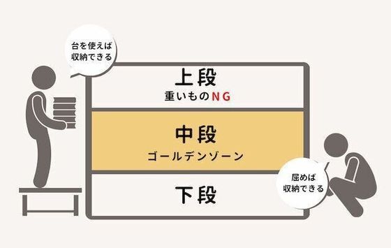 収納図解