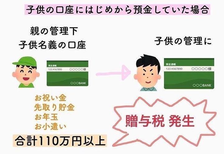 子ども貯金 口座管理のスタイル サンキュ Style