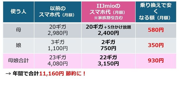 割引額一覧