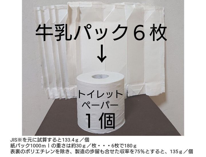 ハードル下げればエコ長続き ハサミ不要 牛乳パックは で綺麗に開く サンキュ Style ハードル下げればエコ長続き ハサミ不要 牛乳パックは で綺麗に開く サンキュ Style