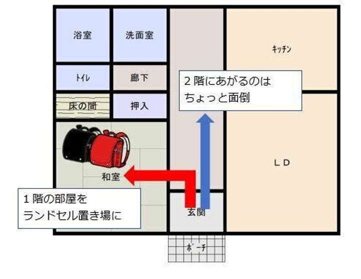 1階の部屋をランドセル置き場に利用する