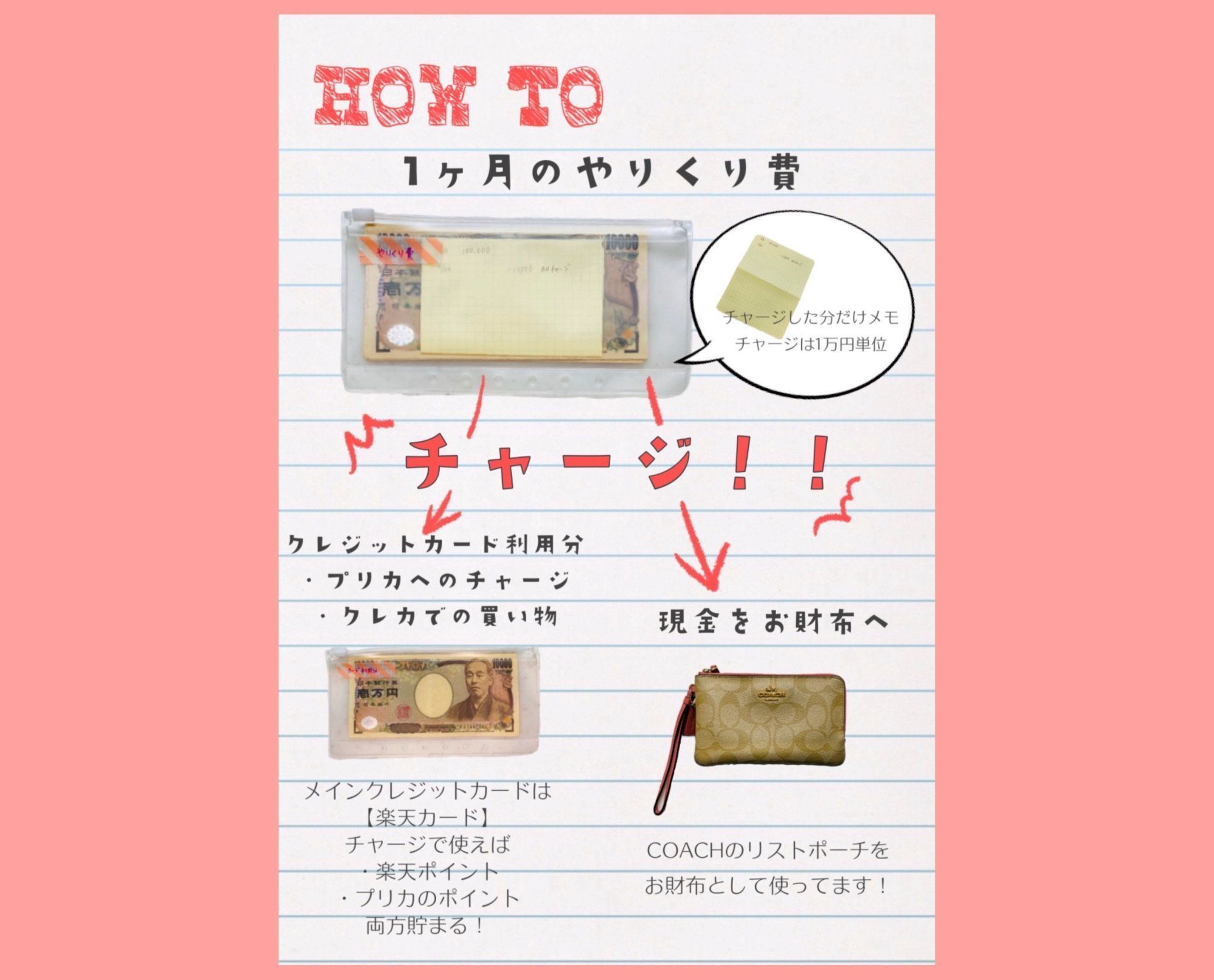 チャージ式家計管理