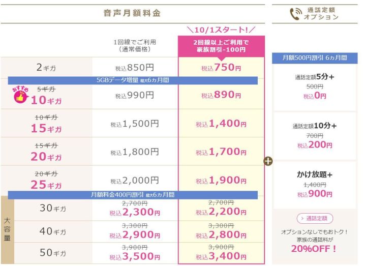 IIJmio料金プラン