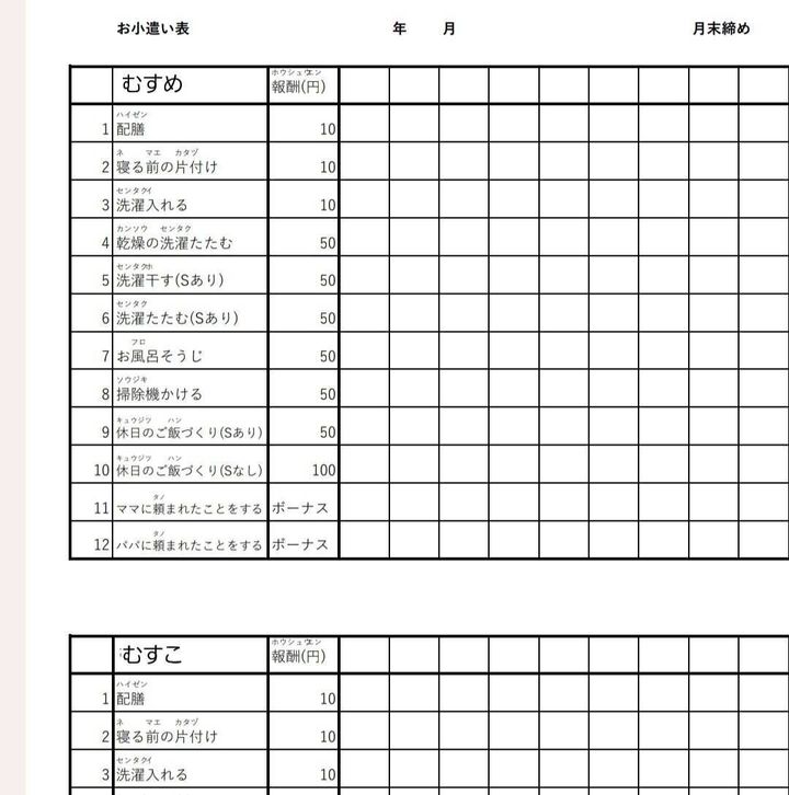 我が家の報酬一覧表