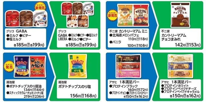 1週目お菓子