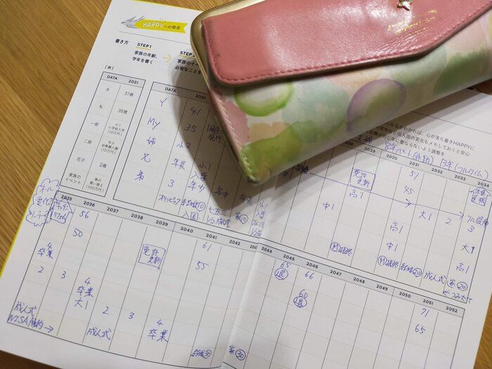 ワーママでも専業主婦でもガッチリ貯めるたった2つの習慣