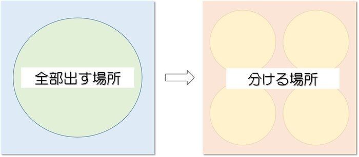 整理収納アドバイザー渡部夏代
