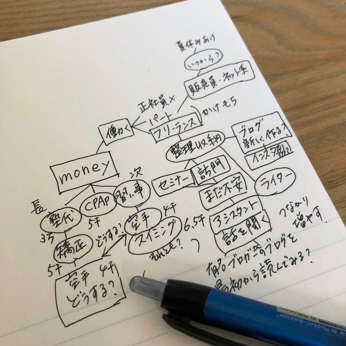 年初めに自分の思考を整理してみませんか？