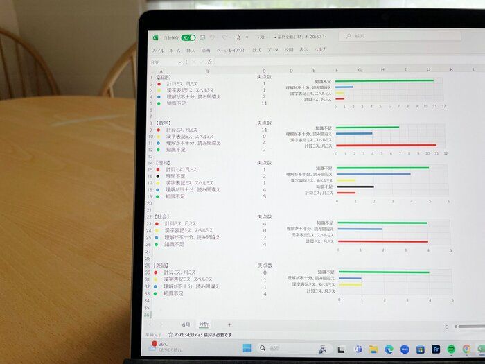 勉強したのに子どもの成績が下がった！そんな時にやってみるとよいこと