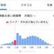 【コロナ対策】簡単!外出先の混雑状況のチェック方法