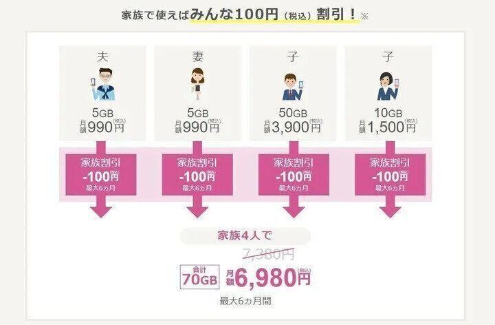 【IIJmio体験記③】家族で持つともっとお得！家族割引で節約