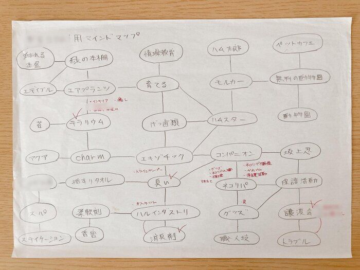 ネタ出しを効率的に！マインドマップを使えばもうネタ出しに悩まない！