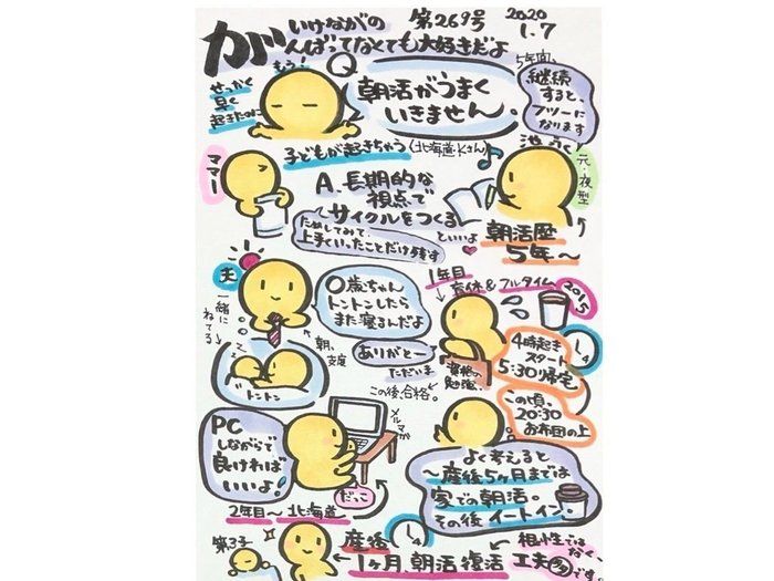 朝４時起きのススメ。５年間の変遷