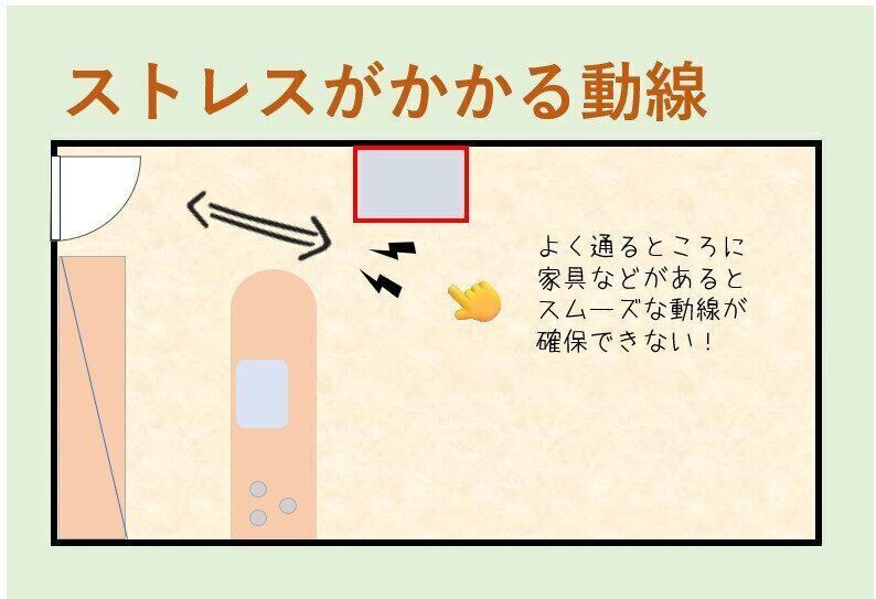 【動線問題】よく通るところに出っ張りがあるとストレスがかかる