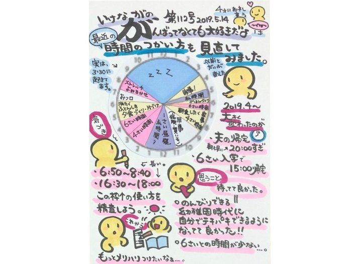 上手な時間のつかい方〜２４時間割を知ってますか？〜【手帳で時間活用①】