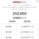 気付いたら楽天ポイント累積25万!私が実践している/いないポイ活