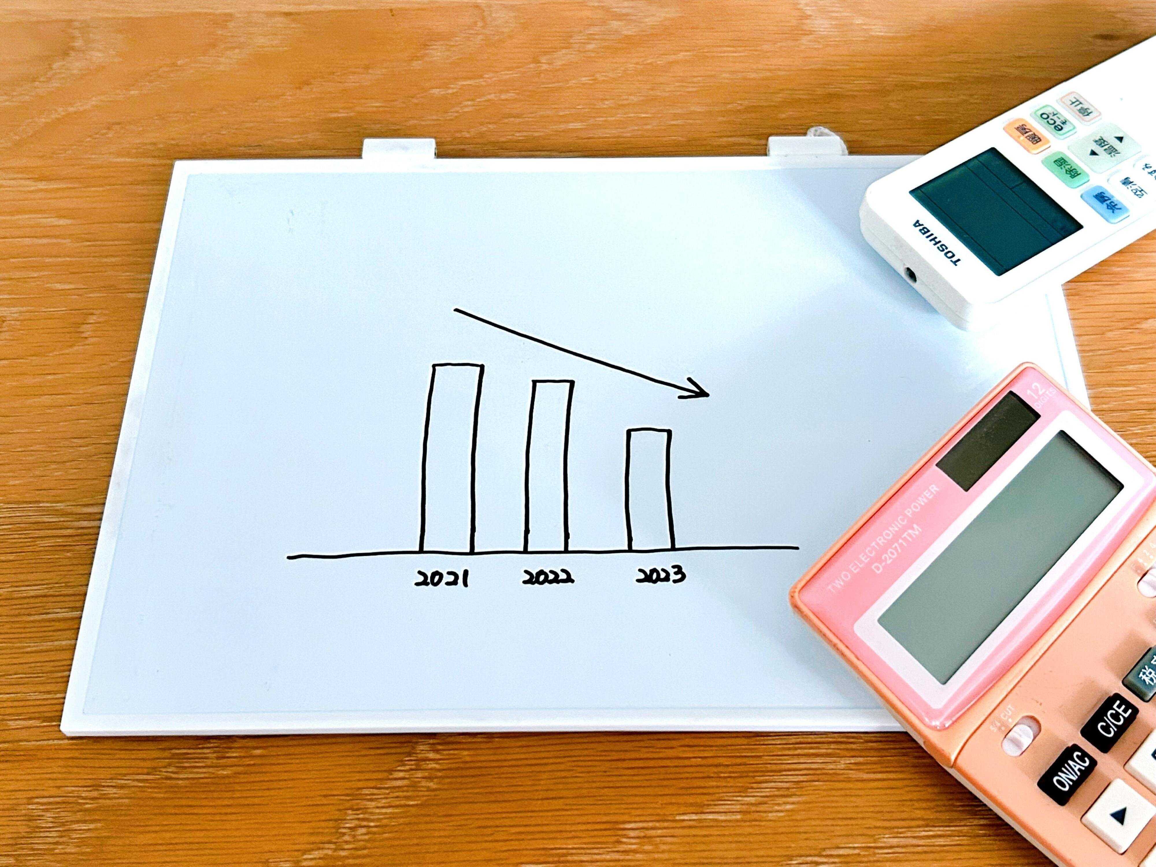 【電気代】前年より減少！エアコン必須の時期に使用量が減った効果的な家電の使いかた