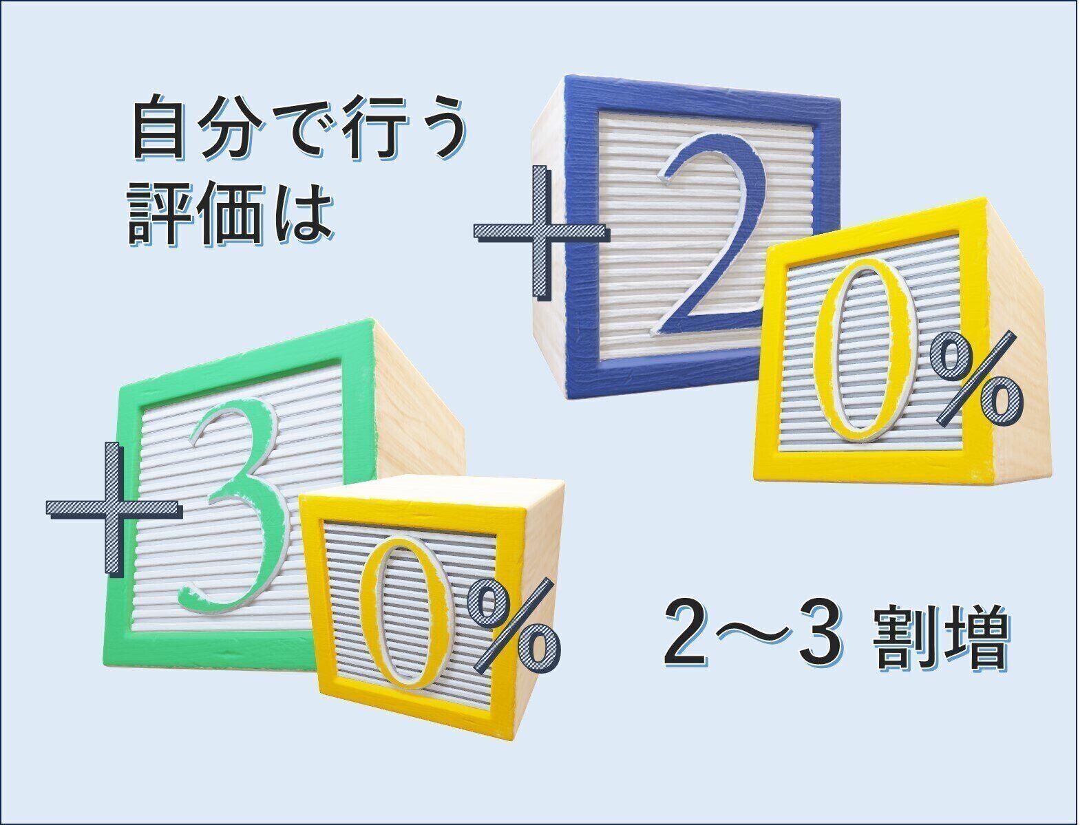 人は自己を2～3割増しで評価しているらしい