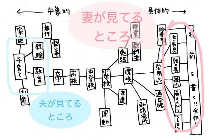 「夫婦の会話がかみ合わない！」原因と解決策はコレ