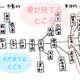 「夫婦の会話がかみ合わない!」原因と解決策はコレ