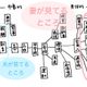 「夫婦の会話がかみ合わない！」原因と解決策はコレ