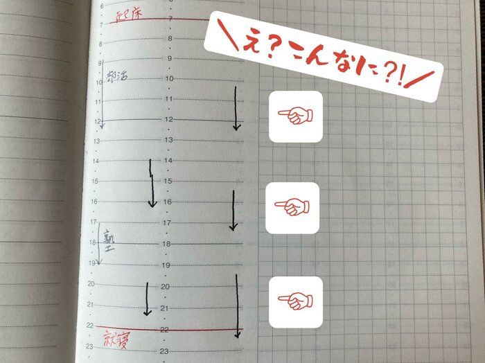 長期休みの宿題と勉強は「ふたつの可視化」で始めよう