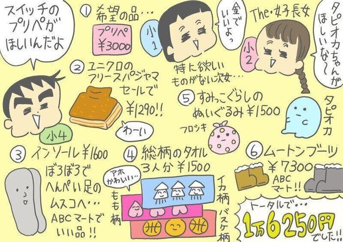 クリスマスプレゼント内訳！