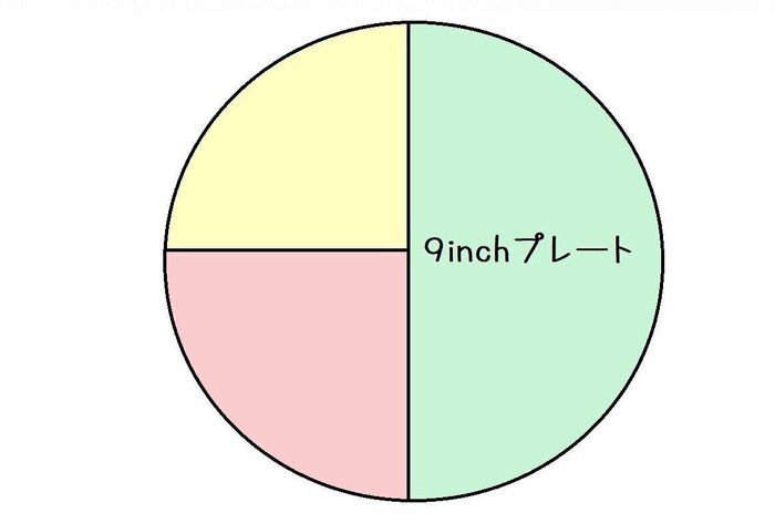 もうリバウンドしない！健康的に痩せる食事の黄金バランスはコレだ！