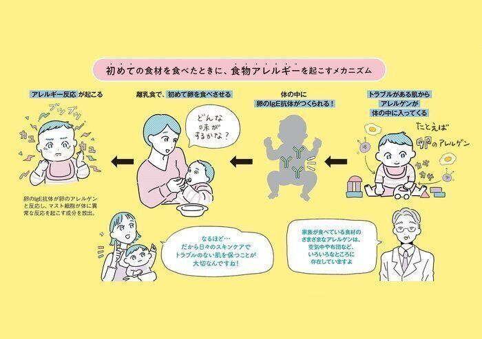 赤ちゃんのアレルギー最新事情 秋冬は要注意 肌トラブルがリスクを高める アレルギー専門医 たまひよonline Goo ニュース