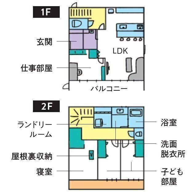 家族が増えた 在宅ワークで 子育て家族の理想のこだわりマイホーム たまひよonline 家族が増える予定があったり 家族が増えた dメニューニュース Nttドコモ 家族が増えた 在宅ワークで 子育て家族の理想のこだわりマイホーム たまひよonline 家族が増える予定があったり 家族が増えた dメニューニュース Nttドコモ