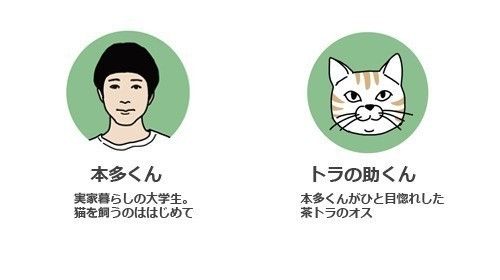 「男の猫道」登場人物