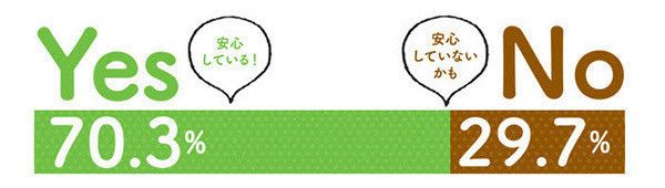 グラフ：どんな場所でも食べる？