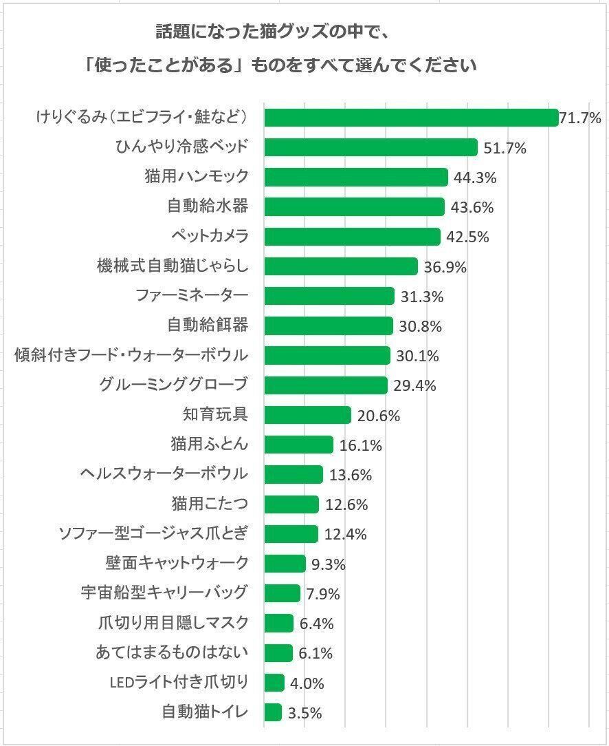 アンケート結果