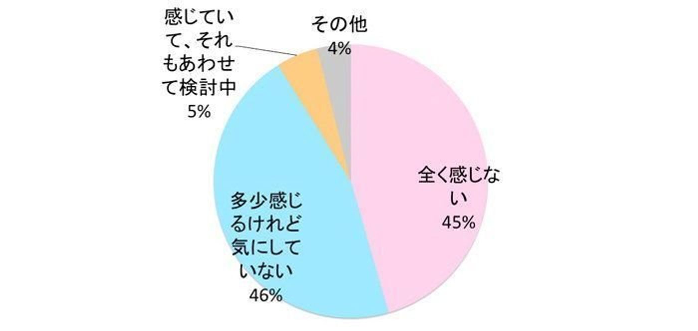 1 412名に調査 猫アレルギーで猫を飼っている人の割合は ねこのきもちweb Magazine