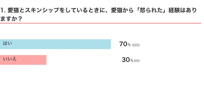 ねこのきもちWEB MAGAZINE　猫の生態・行動に関するアンケートvol.04