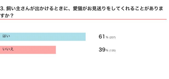 ねこのきもちWEB MAGAZINE『「猫飼いあるある」に関するアンケートvol.08』　345件の回答