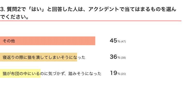 ねこのきもちWEB MAGAZINE『「猫飼いあるある」に関するアンケートvol.14』　397件の回答