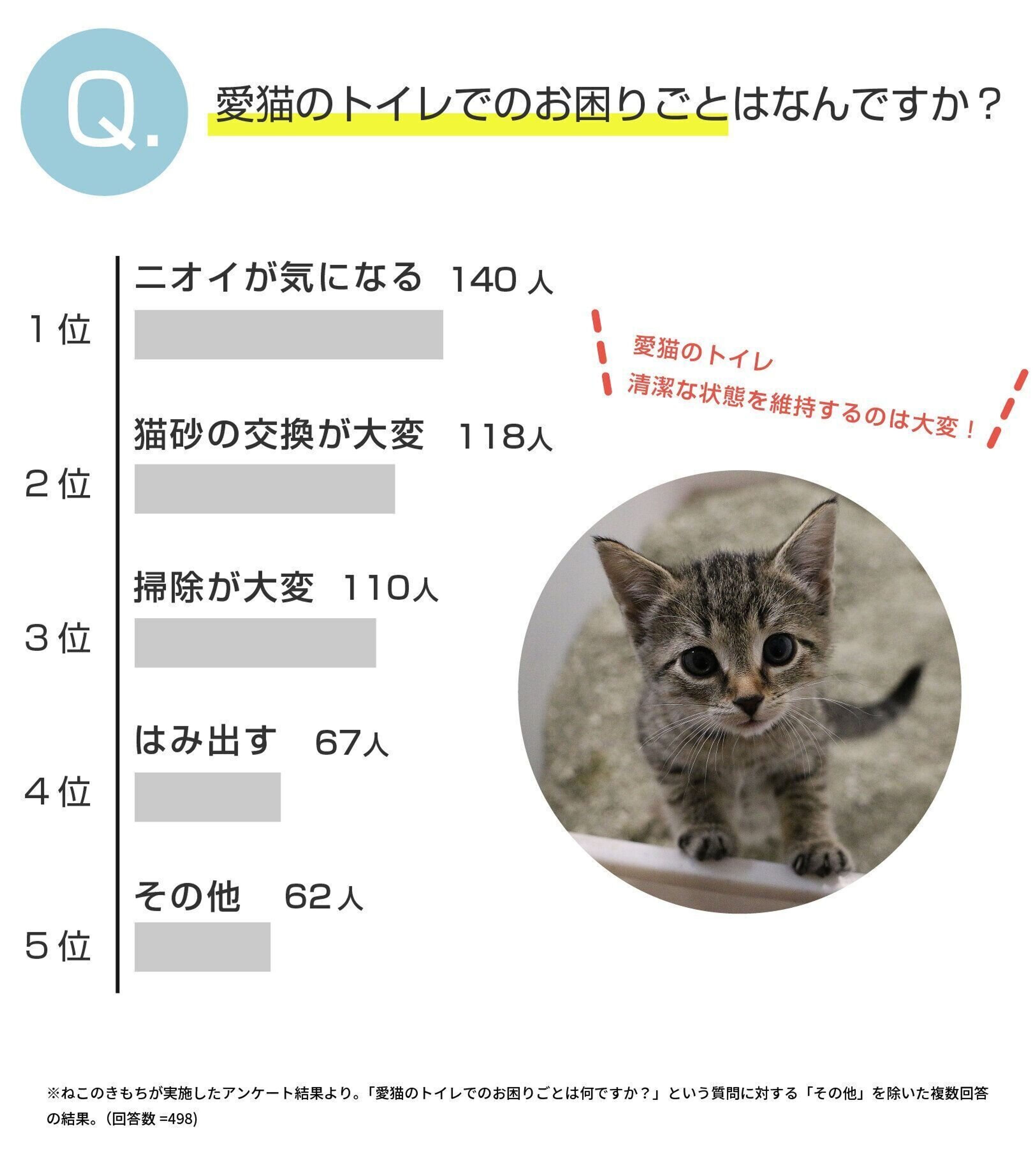 Pr 名もなきペット家事 ねこ編 Vol 5 水洗の猫トイレって 画期的な その仕組みをレポート ねこのきもちweb Magazine Pr 名もなきペット家事 ねこ編 Vol 5 水洗の猫トイレって 画期的な その仕組みをレポート ねこのきもちweb Magazine