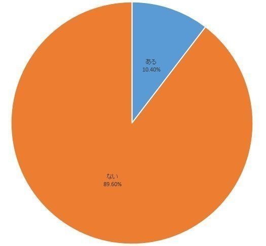 画像／2019年2月号「猫医療の現場から」（再現）