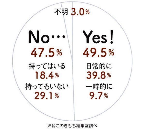 猫のケージのメリットと慣れさせ方