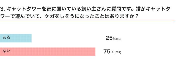 ねこのきもちWEB MAGAZINE　「猫あるある」に関するアンケートvol.01