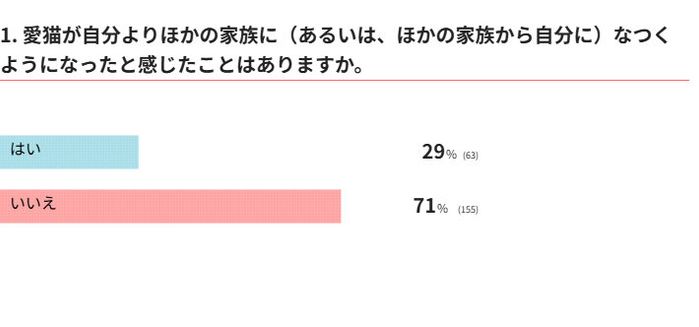 心変わりを感じたことはありますか?