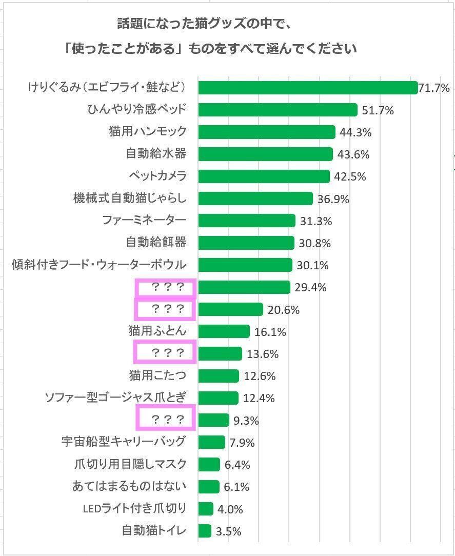 アンケート結果