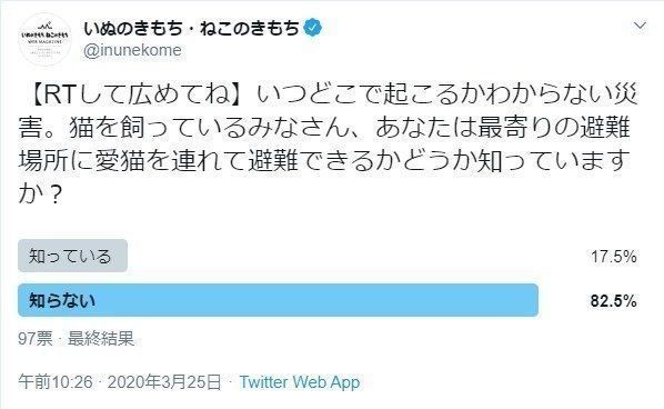 猫との同行避難に関するTwitterアンケート結果