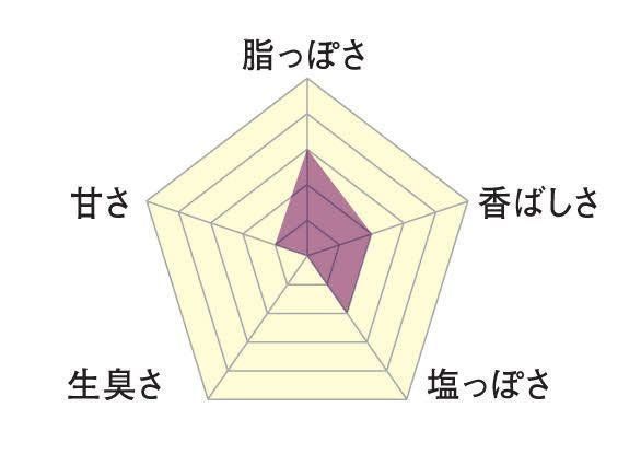 ポップコーンのニオイ